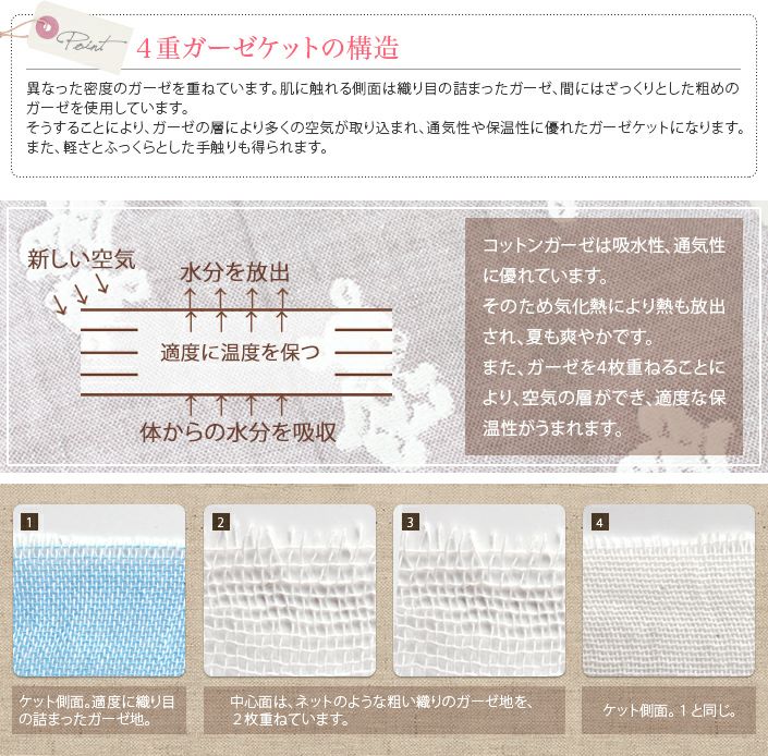 ○ ＜名入れ刺繍＞4重ガーゼ ベビーケット＜クォーターサイズ＞【バス