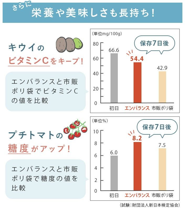 送料無料)日本製 エンバランス ジッパーバッグ<XS・S・Mwide・L・XL 送料無料)日本製 エンバランス ジッパーバッグ<XS・S・Mwide・L・XL